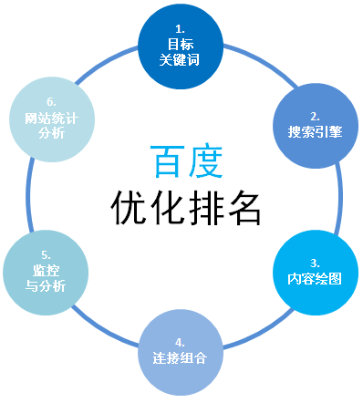北京seo公司_关键词优化排名_百度seo优化-seo云优化
